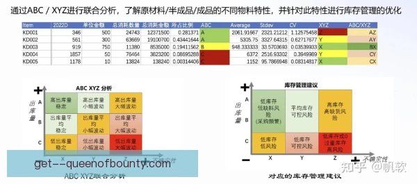 库存清仓预算分配，先保核心款再压缩推广费